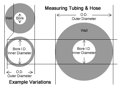 Tubing and Hose dimensions explained